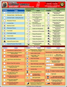 Blueprint Symbols